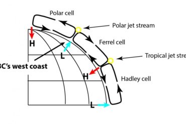 Understanding Weather