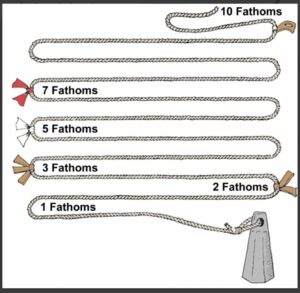 Diagram showing different fathoms