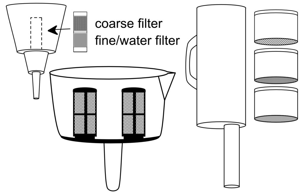Fuel filter funnels