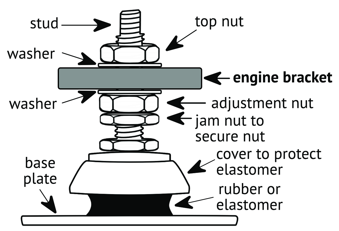 Diagram, engine mount with labels from stud at top to base plate